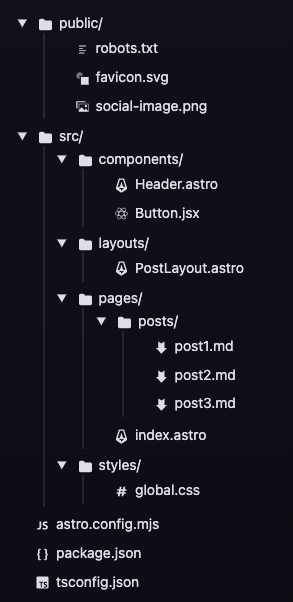 astro_dir_structure.png